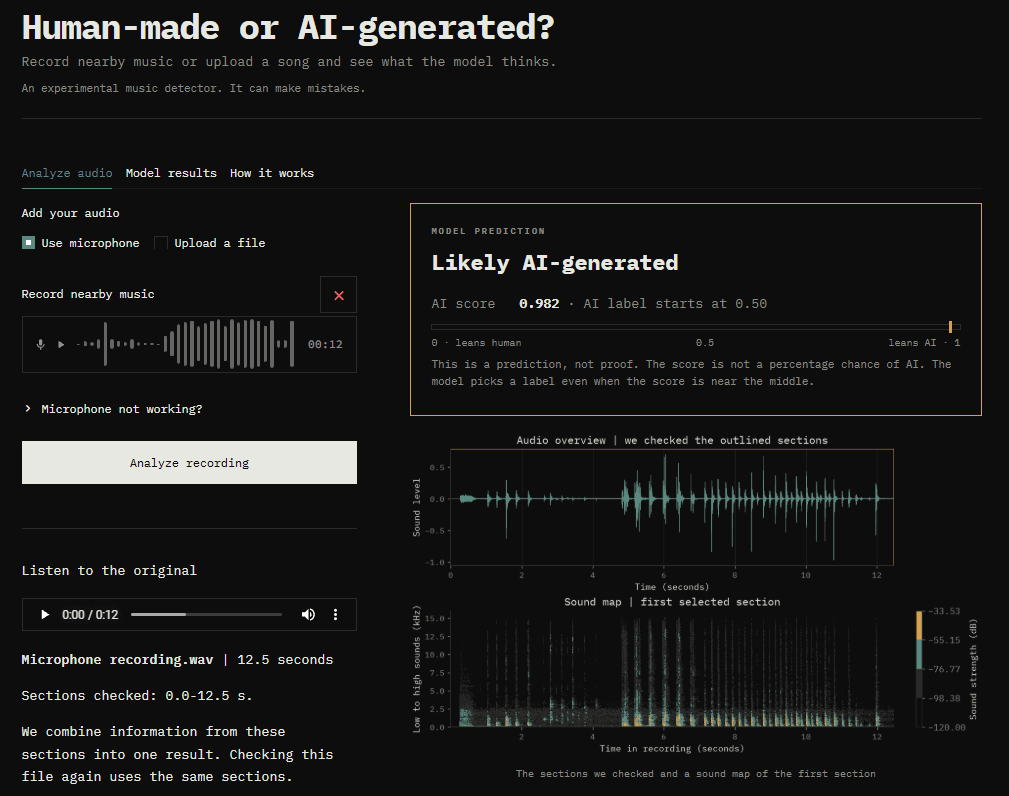 AI Music Detector analyzing a microphone recording, with a Likely AI-generated prediction, audio waveform, and sound-map visualization